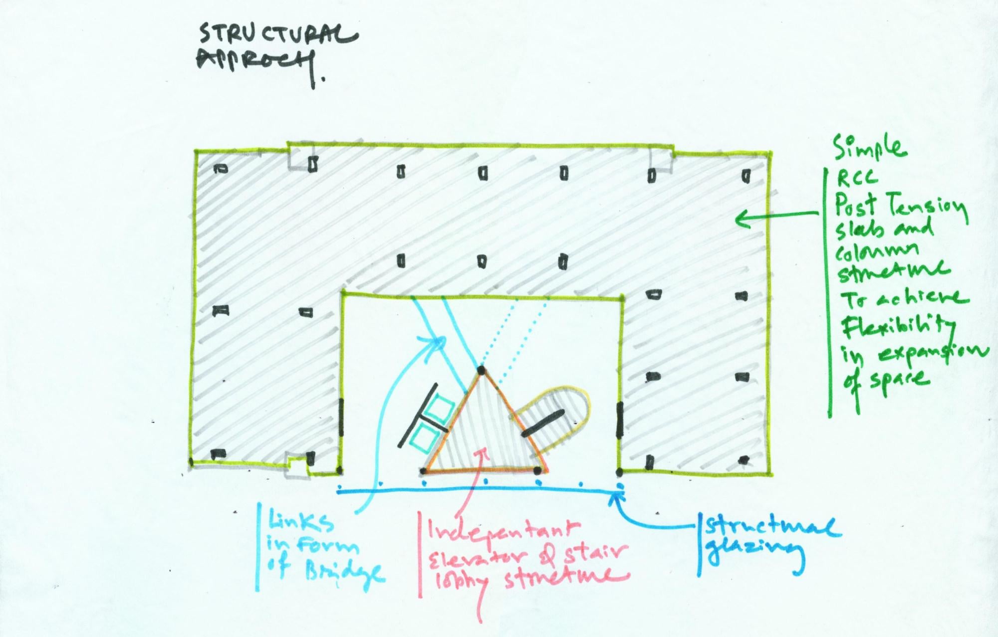 Conceptual Sketch: Structural Design