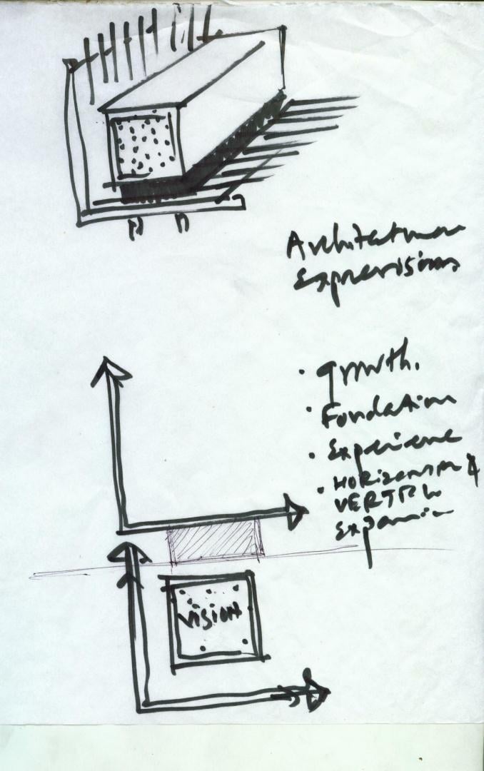 Sketch: design approach