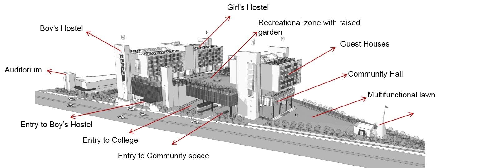 3D: zoning