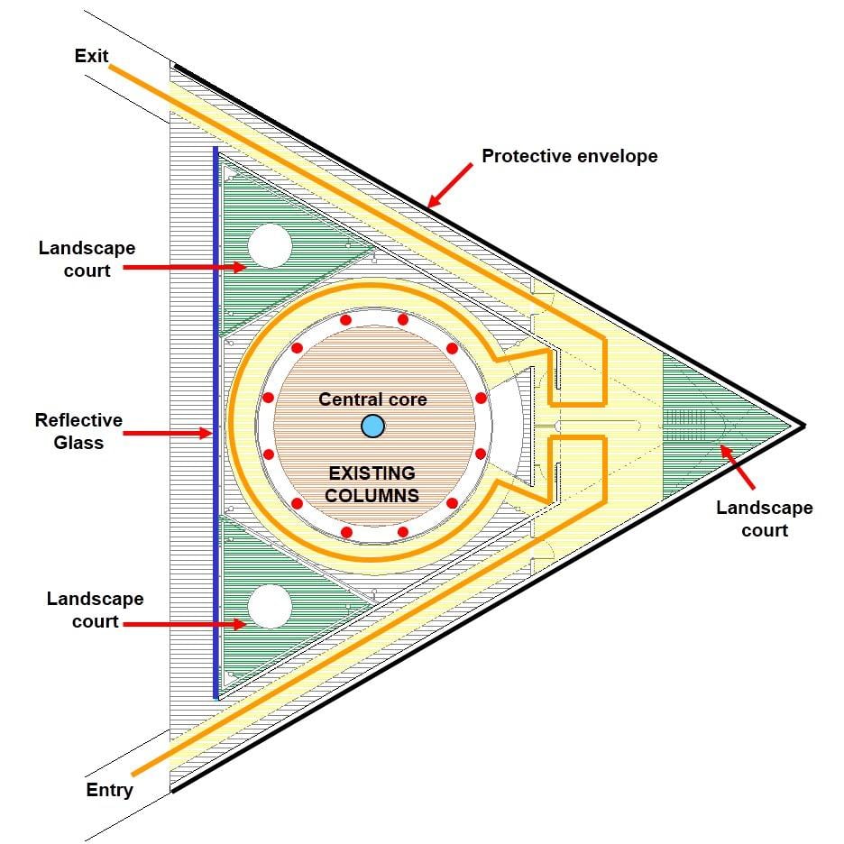 Proposed streamlined circulation