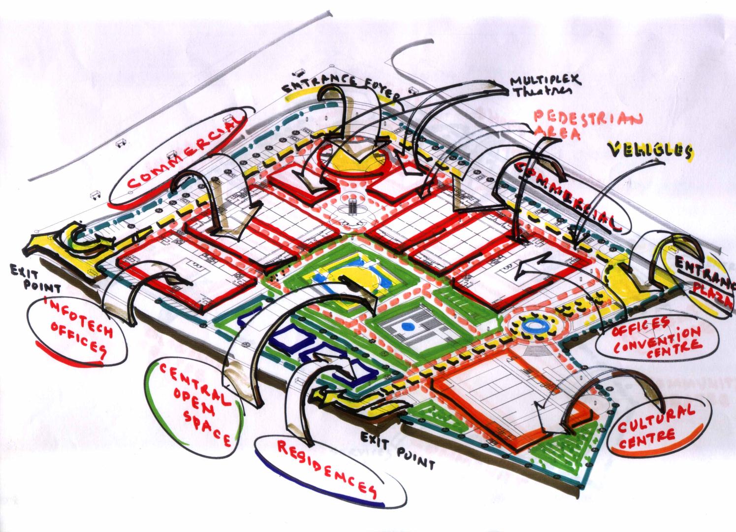 Sketch: Site Planning