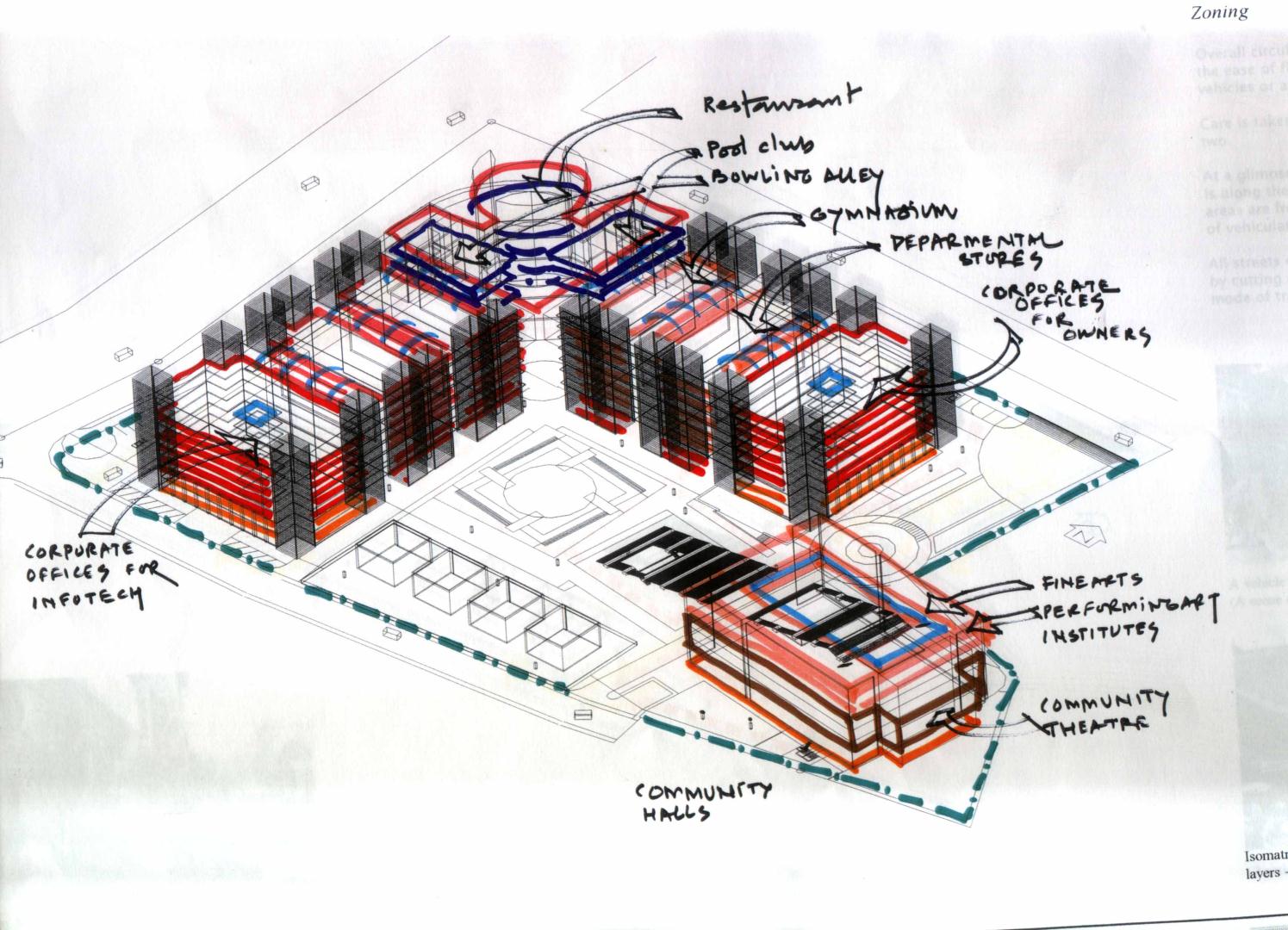 Conceptual zoning
