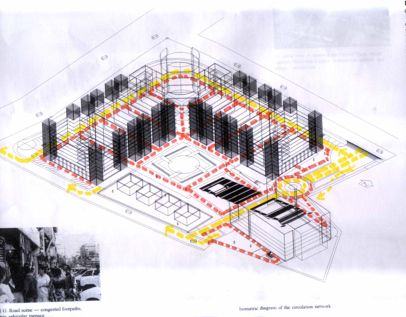 Conceptual circulation