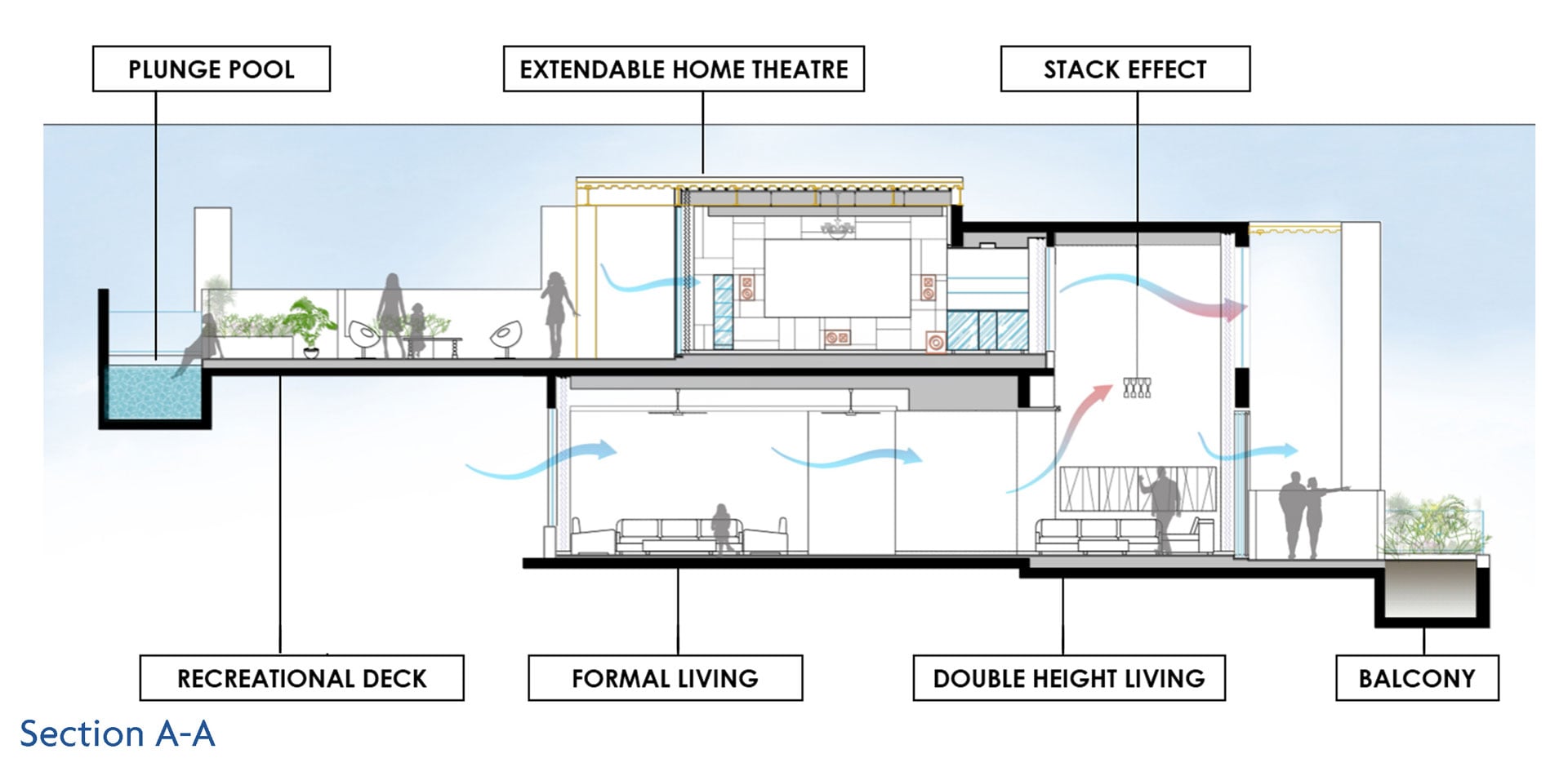 Section A-A’