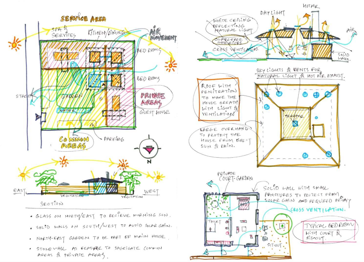 Design Concept