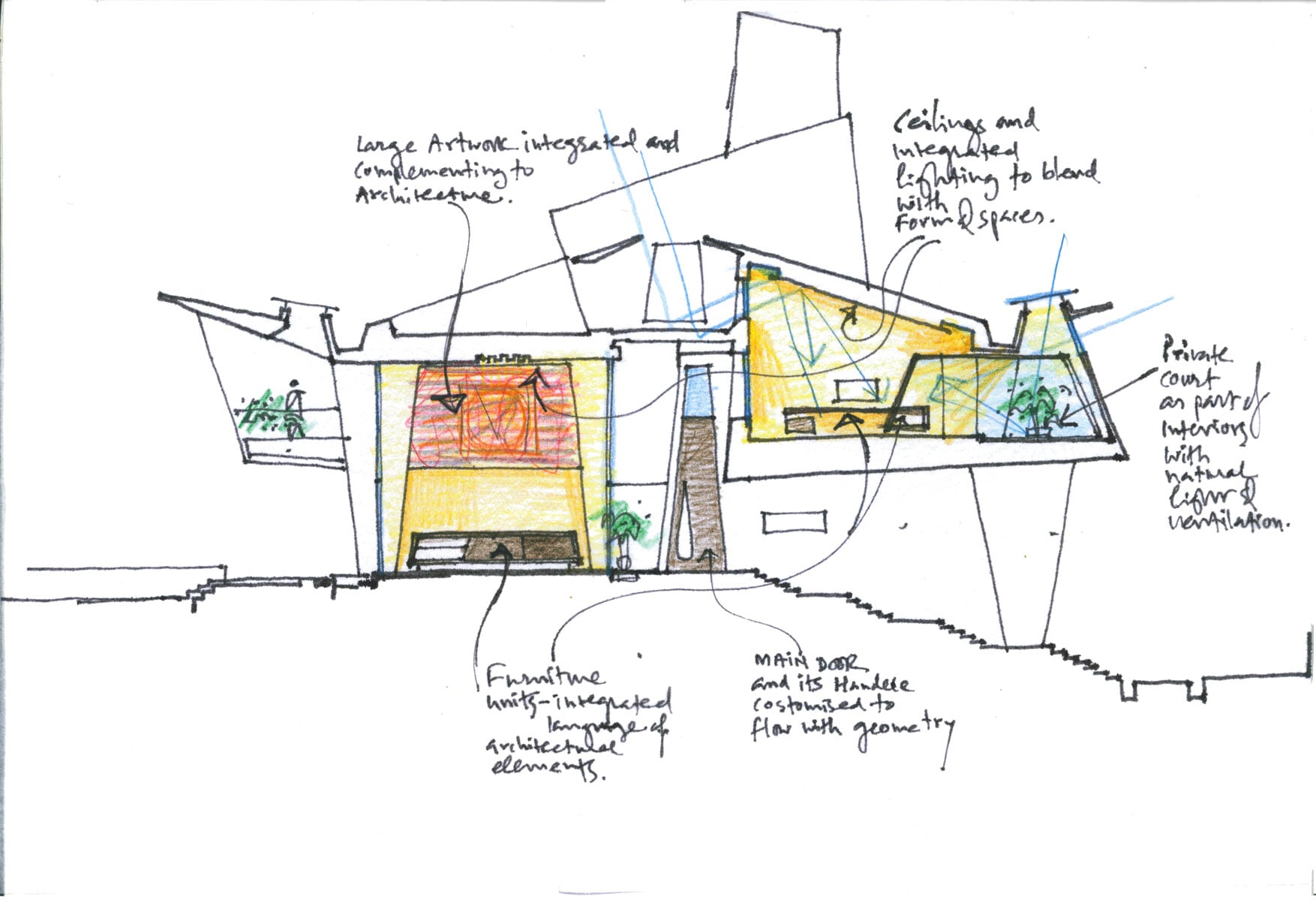 Conceptual Section