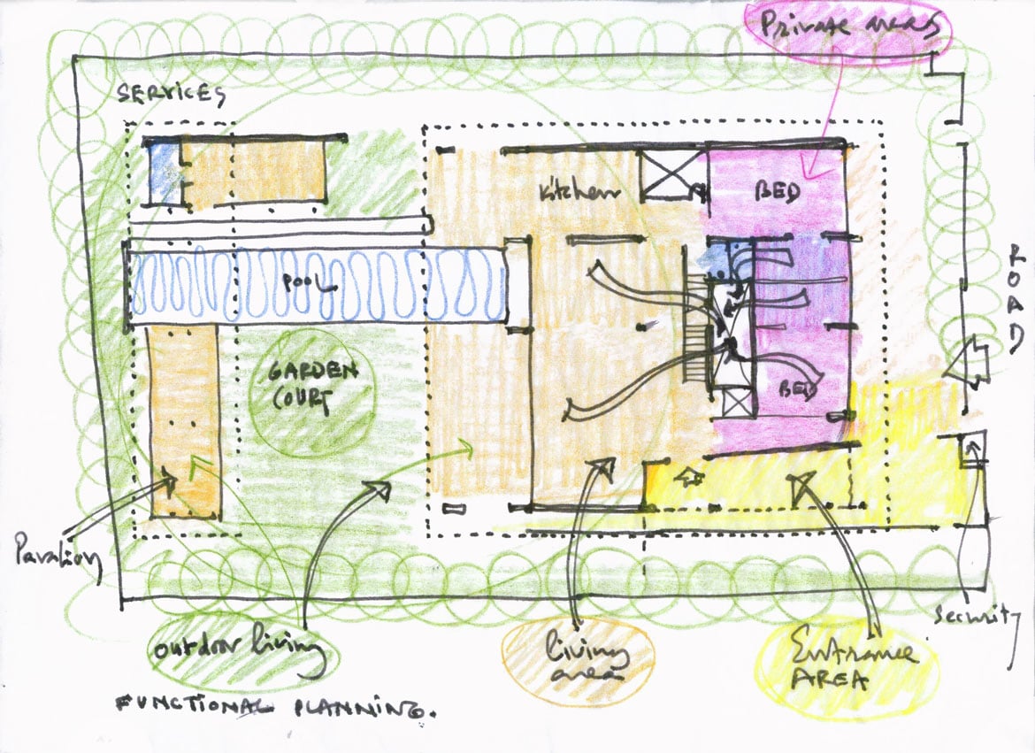 Residential Zones