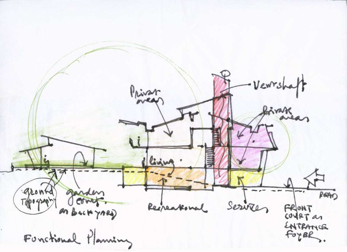 Sectional Zoning