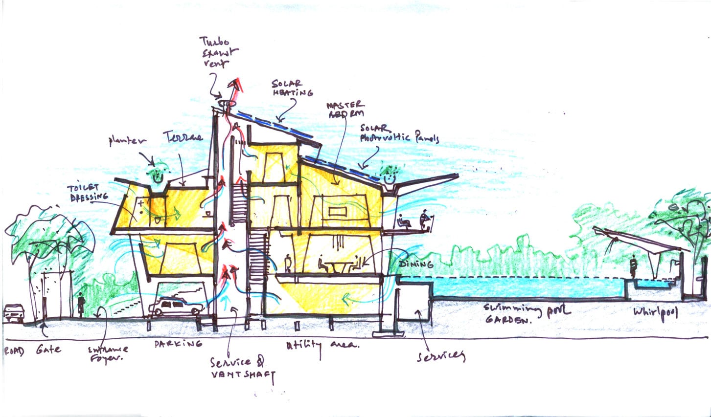 Site Section HH