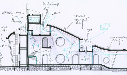 Conceptual Section