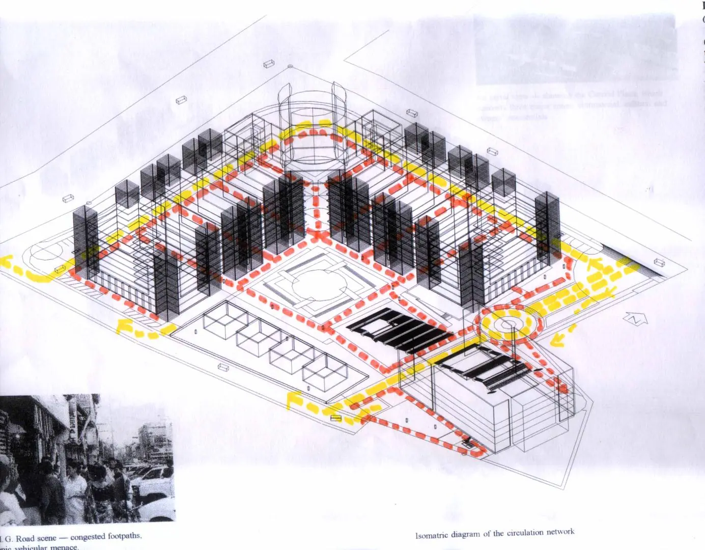 Conceptual circulation