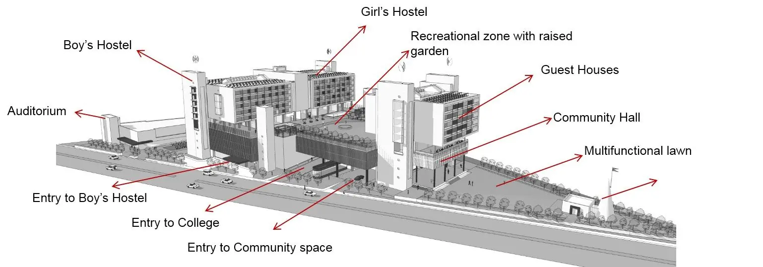 3D: zoning