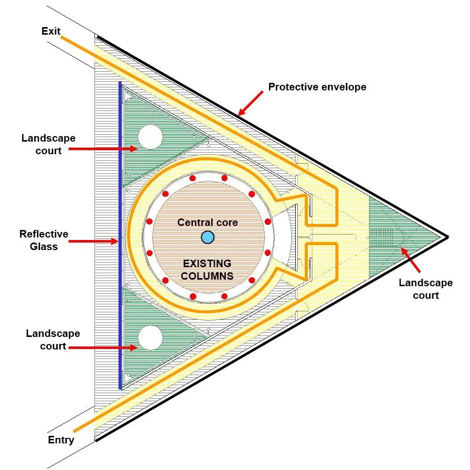 Proposed streamlined circulation
