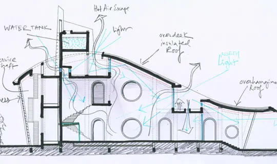 Conceptual Section